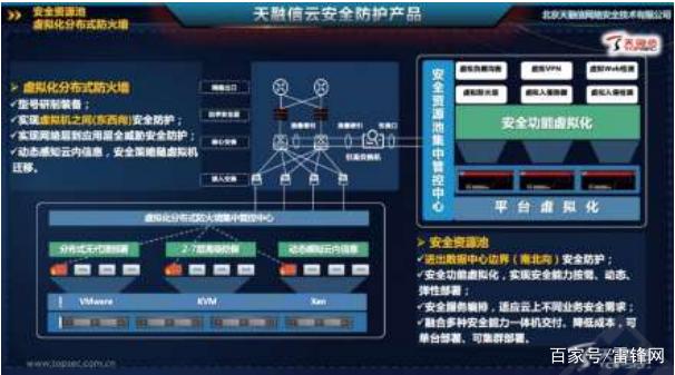 2019云安全厂商方案“大阅兵”