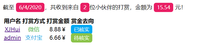 给你看看小白博主开发的打赏系统