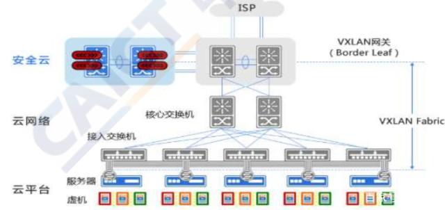 2019云安全厂商方案“大阅兵”