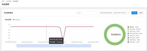 重磅发布｜知道创宇全新硬件抗D产品