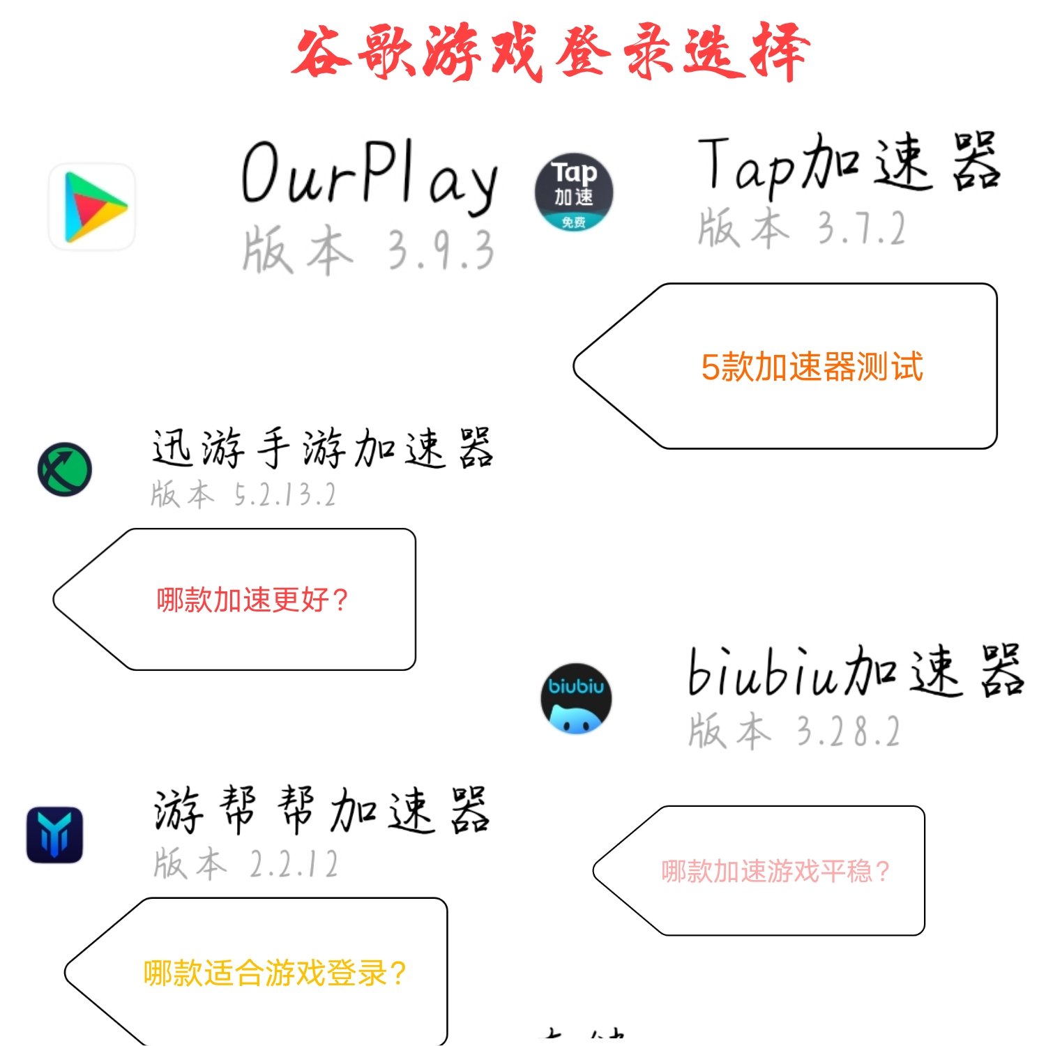 如何正常玩谷歌游戏?5款加速器实测感受插图