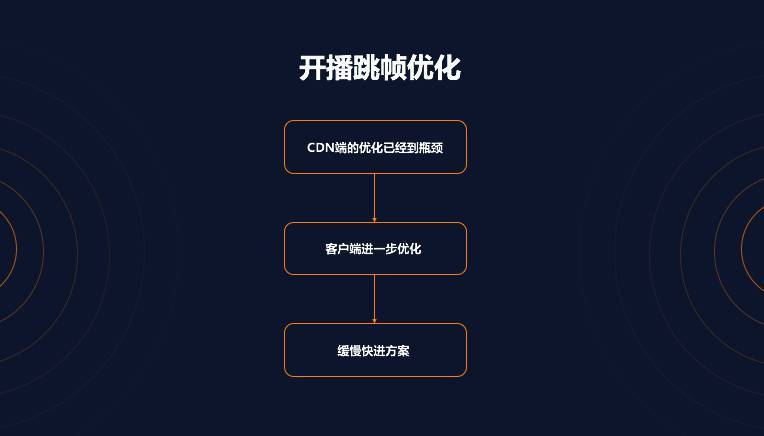 首次披露：快手是如何做到百万观众同场看直播仍能秒开且不卡顿的？