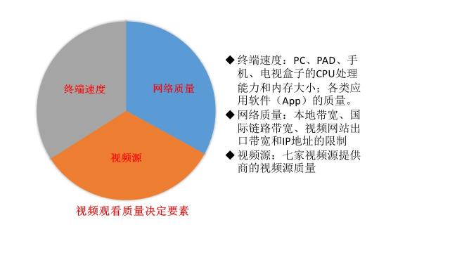 在国外看国内的电影电视直播节目看不了，卡顿的原因和解决办法