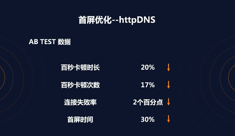 首次披露：快手是如何做到百万观众同场看直播仍能秒开且不卡顿的？