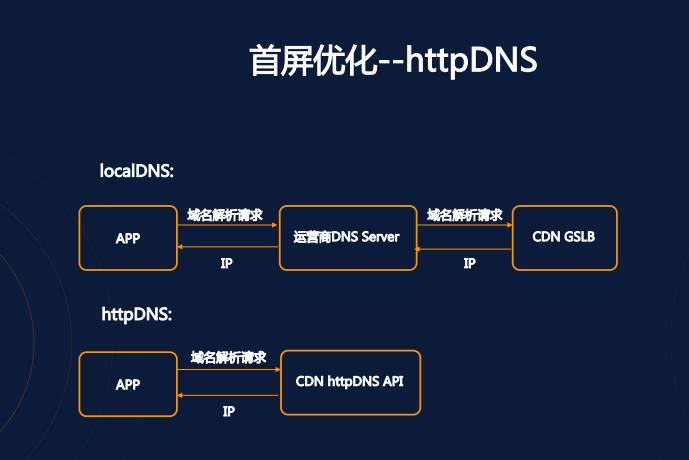 首次披露：快手是如何做到百万观众同场看直播仍能秒开且不卡顿的？