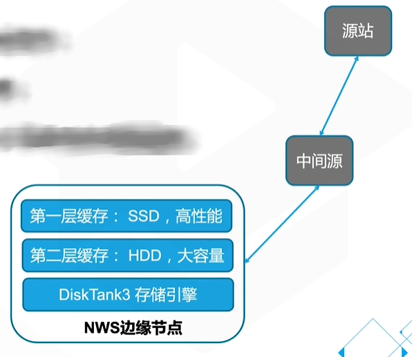 【云计算】4_CDN加速产品介绍