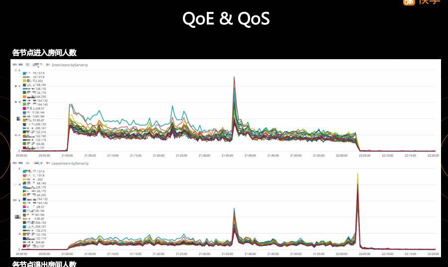 首次披露：快手是如何做到百万观众同场看直播仍能秒开且不卡顿的？