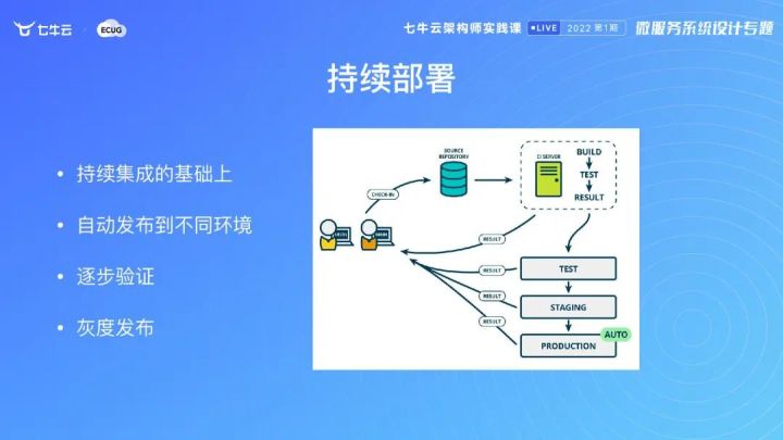 【架构师实践课】微服务如何拆分？大型微服务项目从何下手？