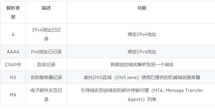 DNS＆CDN科普插图