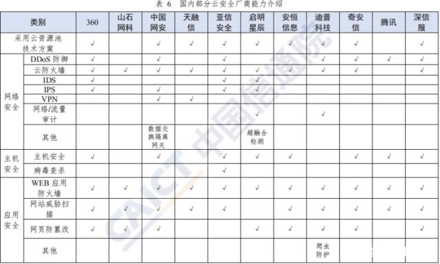 2019云安全厂商方案“大阅兵”
