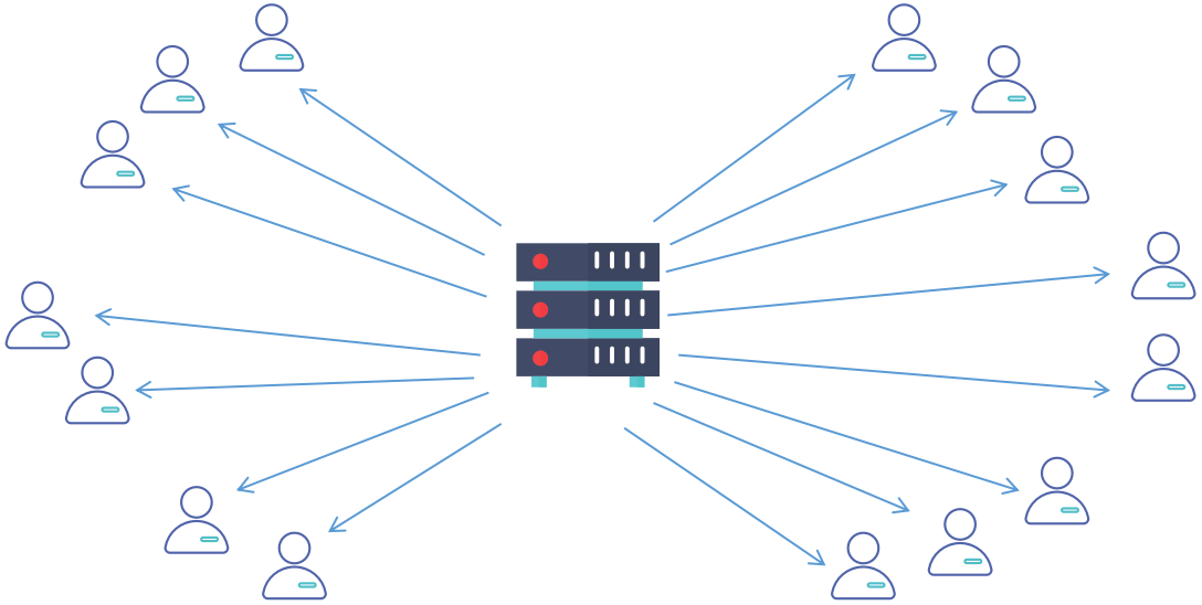 CDN，P2P，PCDN的区别？