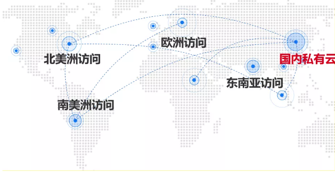 10 M/s, 一粒云海外加速节点提速