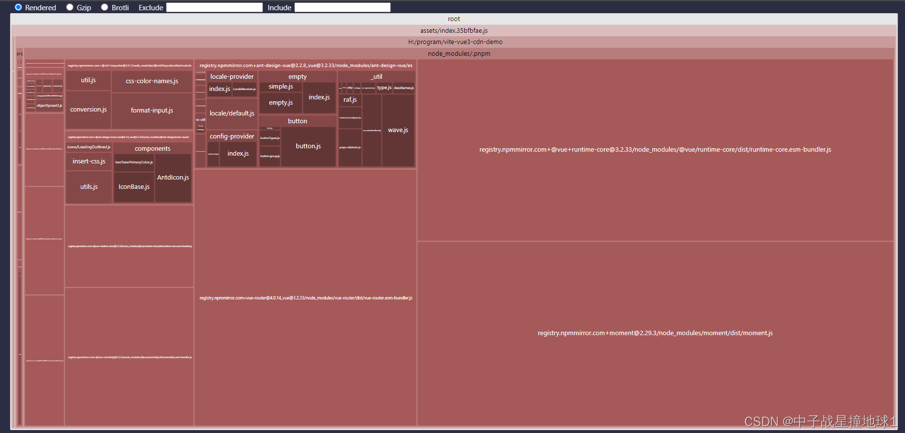Vue + Vite2 + Ant Design Vue 2 等包的 cdn 配置 JS CSS 终极模板