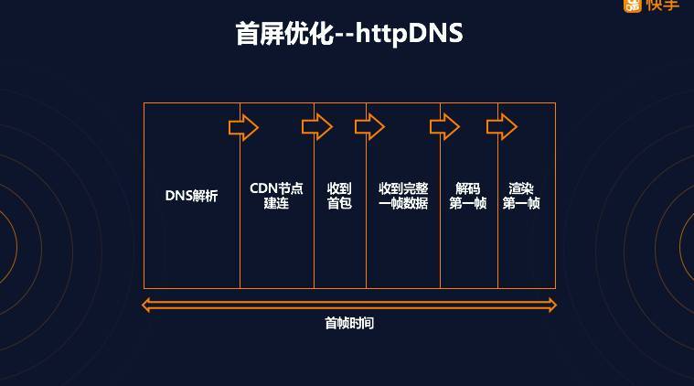首次披露：快手是如何做到百万观众同场看直播仍能秒开且不卡顿的？