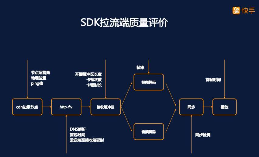 首次披露：快手是如何做到百万观众同场看直播仍能秒开且不卡顿的？
