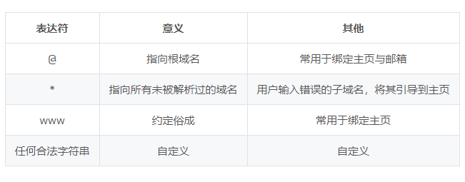 DNS＆CDN科普插图2