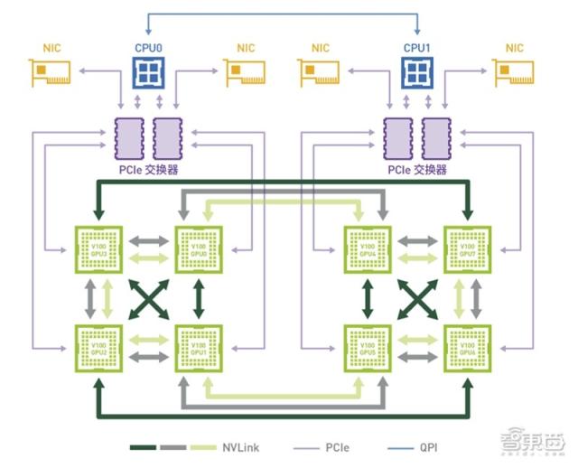 破局数据中心多节点扩展挑战！NVIDIA提出三类参考架构
