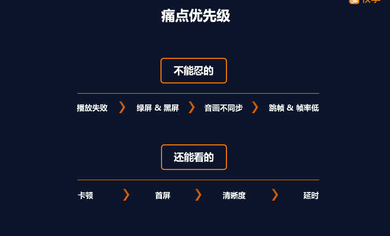 首次披露：快手是如何做到百万观众同场看直播仍能秒开且不卡顿的？