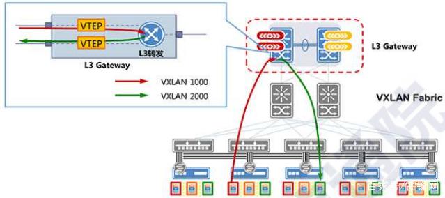 2019云安全厂商方案“大阅兵”