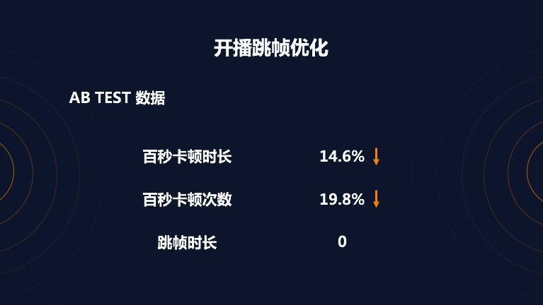 首次披露：快手是如何做到百万观众同场看直播仍能秒开且不卡顿的？