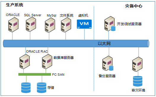 灵备CDM的技术及原理