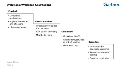 腾讯安全深耕主机安全助力企业构建全方位主机防护体系