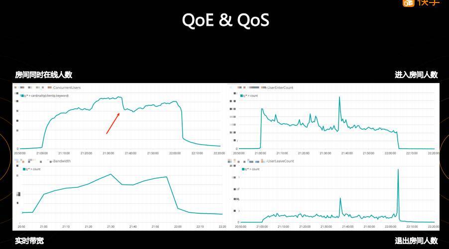 首次披露：快手是如何做到百万观众同场看直播仍能秒开且不卡顿的？