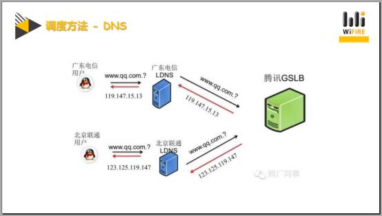 干货！CDN内容分发网络实战技巧