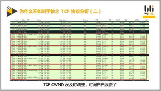 干货！CDN内容分发网络实战技巧