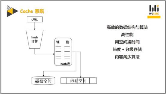 干货！CDN内容分发网络实战技巧