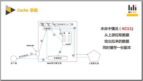 干货！CDN内容分发网络实战技巧