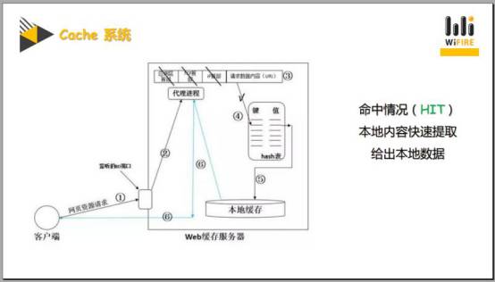 干货！CDN内容分发网络实战技巧
