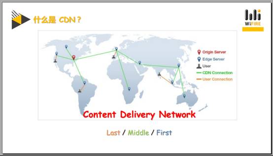 干货！CDN内容分发网络实战技巧