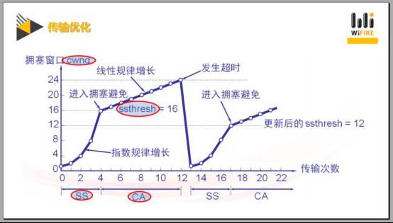 干货！CDN内容分发网络实战技巧