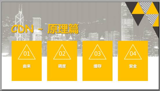 干货！CDN内容分发网络实战技巧