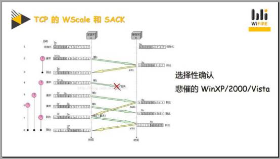 干货！CDN内容分发网络实战技巧