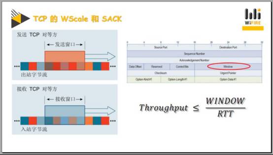 干货！CDN内容分发网络实战技巧