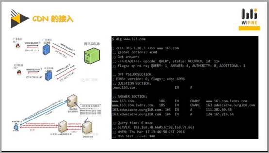 干货！CDN内容分发网络实战技巧