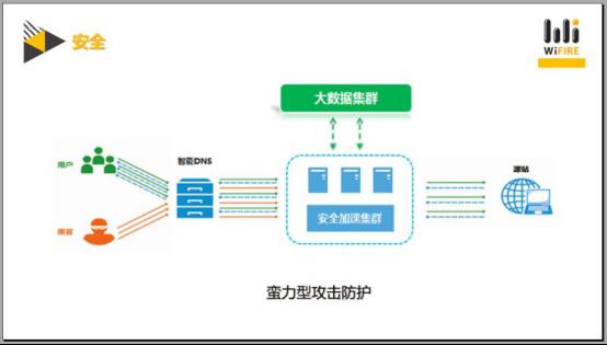 干货！CDN内容分发网络实战技巧
