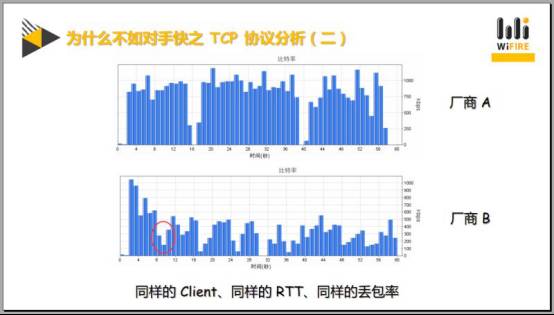 干货！CDN内容分发网络实战技巧