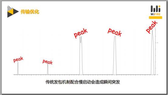 干货！CDN内容分发网络实战技巧
