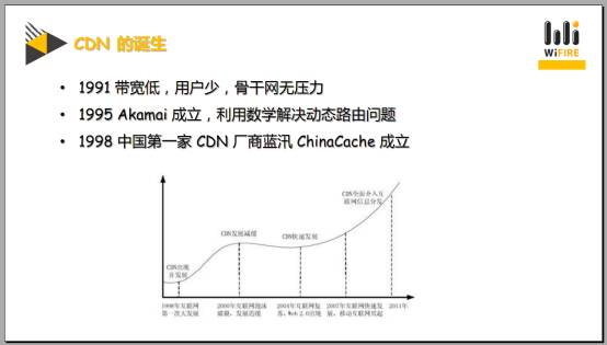 干货！CDN内容分发网络实战技巧