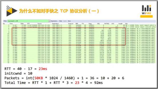 干货！CDN内容分发网络实战技巧
