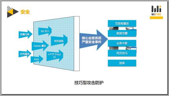 干货！CDN内容分发网络实战技巧