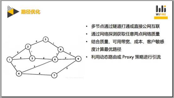 干货！CDN内容分发网络实战技巧