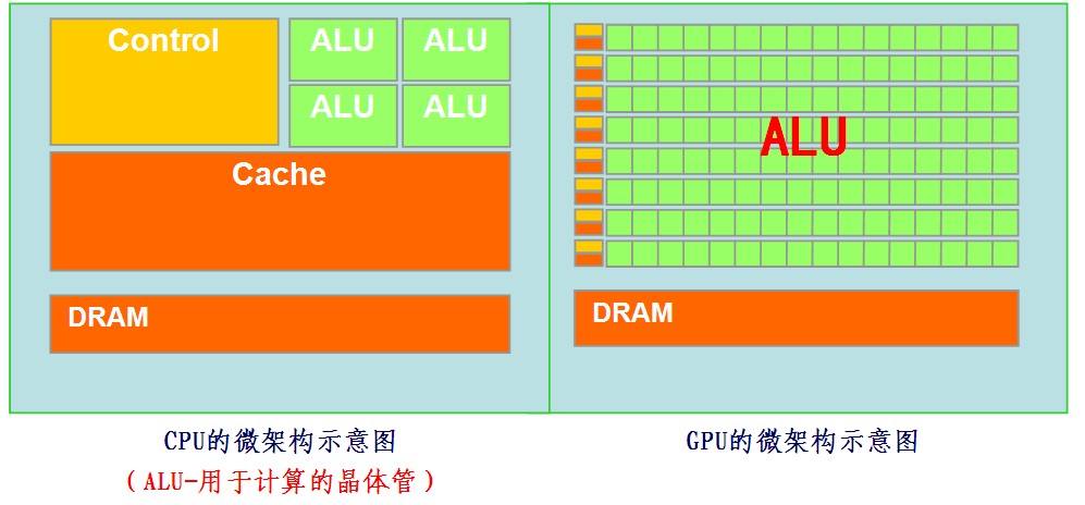 GPU架构图