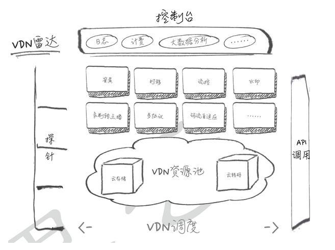 控制台细节展示
