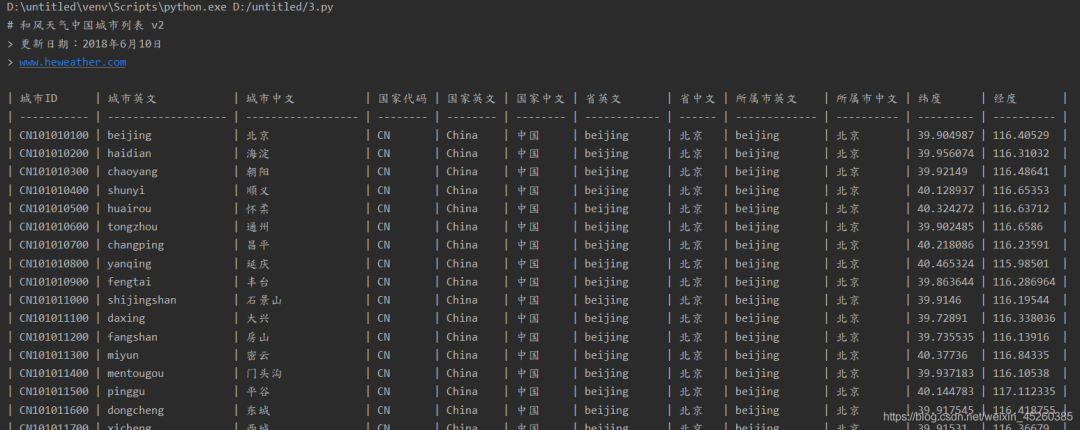 还在担心明天的天气吗？----API爬取各城市天气预报数据