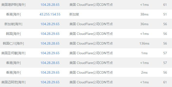 CloudFlare 免费CDN加速 使用方法
