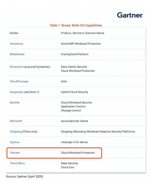 腾讯安全深耕主机安全助力企业构建全方位主机防护体系
